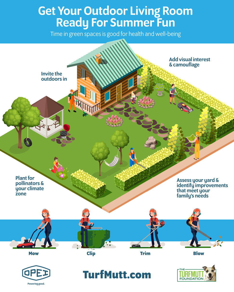 seasonal planting guide